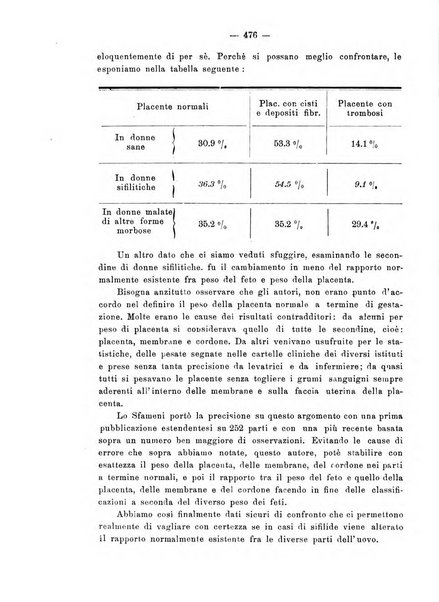 Annali di ostetricia e ginecologia