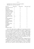 giornale/PUV0109343/1914/V.36.2/00000054