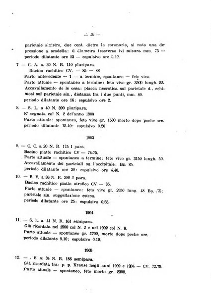 Annali di ostetricia e ginecologia