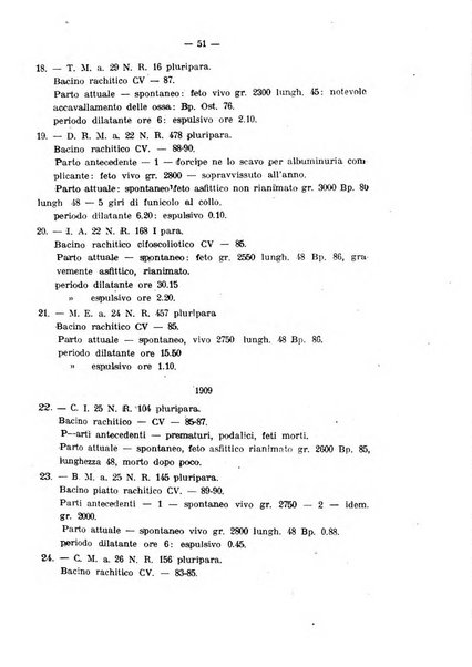 Annali di ostetricia e ginecologia