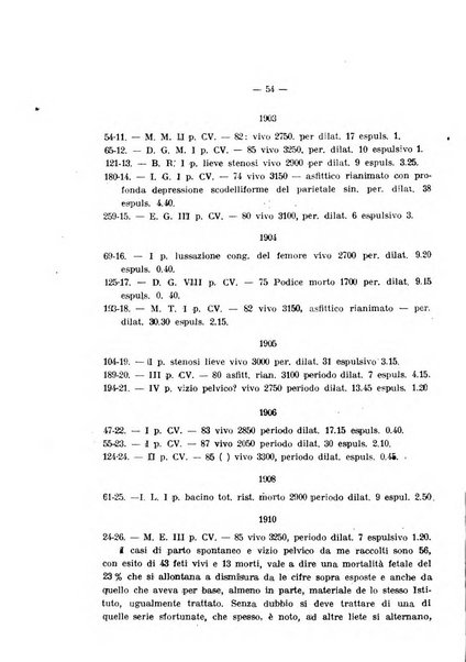 Annali di ostetricia e ginecologia