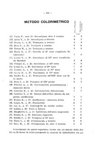 Annali di ostetricia e ginecologia