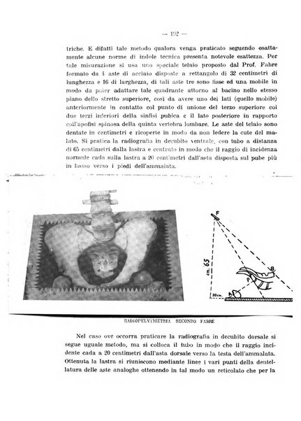 Annali di ostetricia e ginecologia