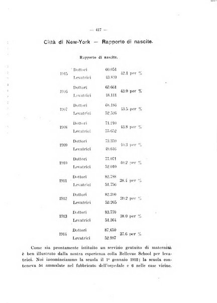 Annali di ostetricia e ginecologia