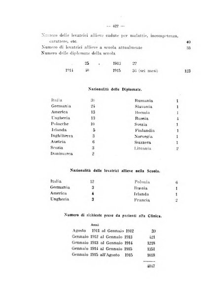 Annali di ostetricia e ginecologia