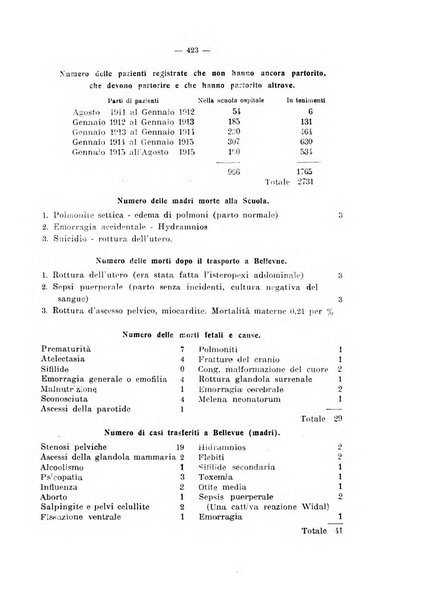 Annali di ostetricia e ginecologia