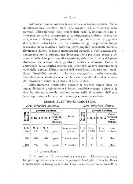 Annali di ostetricia e ginecologia