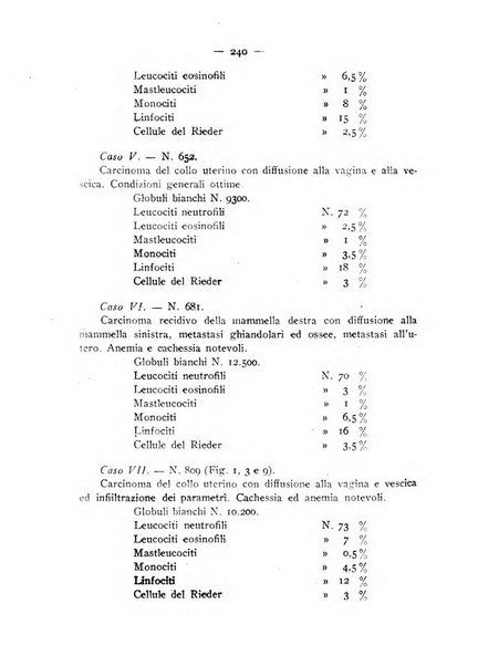 Annali di ostetricia e ginecologia