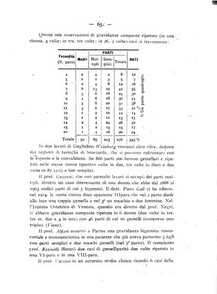 Annali di ostetricia e ginecologia