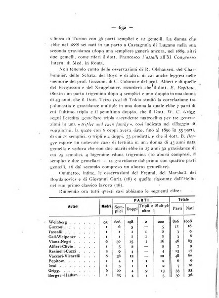 Annali di ostetricia e ginecologia