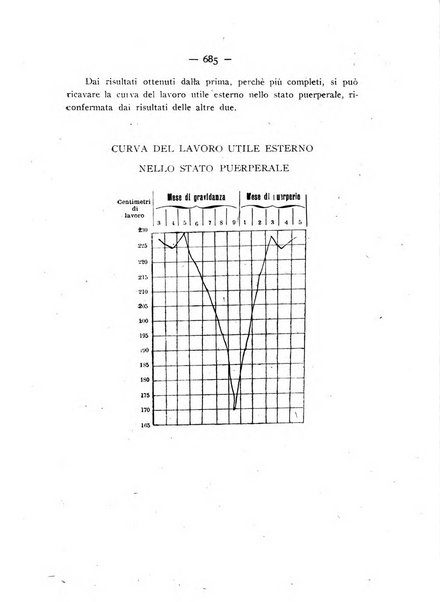 Annali di ostetricia e ginecologia