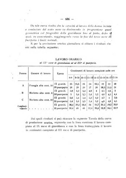 Annali di ostetricia e ginecologia