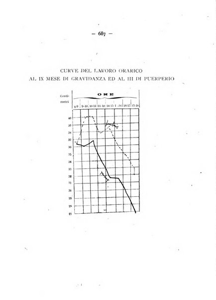 Annali di ostetricia e ginecologia