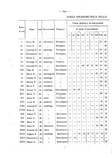 Annali di ostetricia e ginecologia