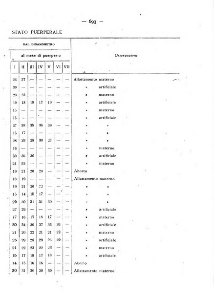 Annali di ostetricia e ginecologia