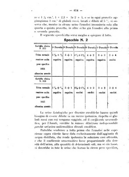 Annali di ostetricia e ginecologia