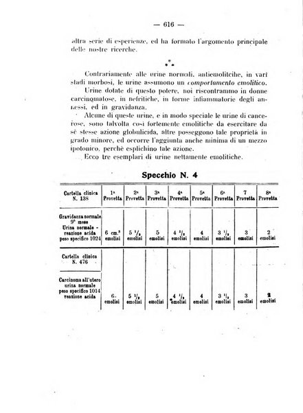 Annali di ostetricia e ginecologia