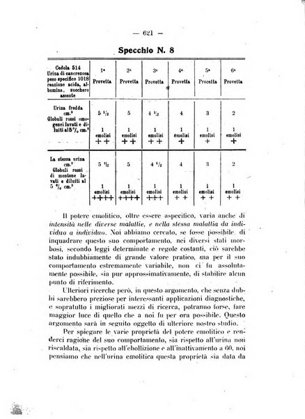 Annali di ostetricia e ginecologia