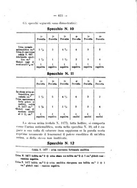 Annali di ostetricia e ginecologia