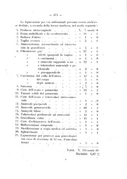 Annali di ostetricia e ginecologia