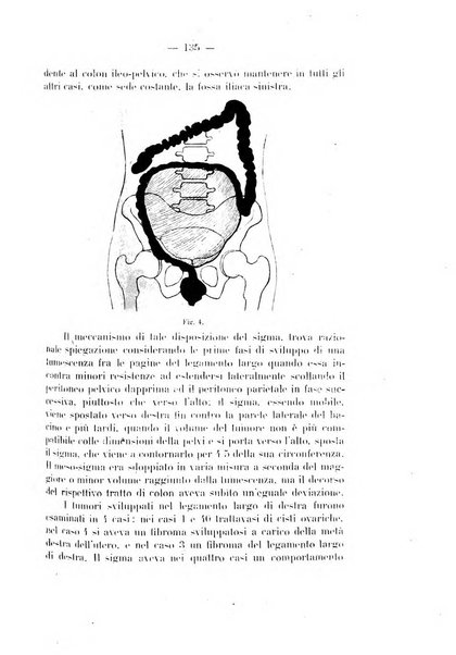 Annali di ostetricia e ginecologia