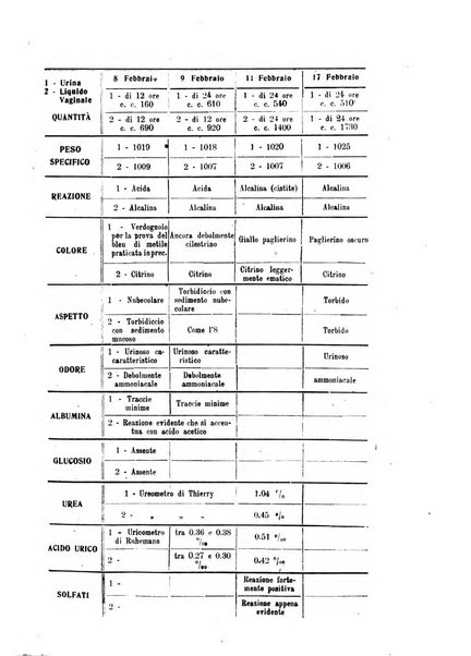 Annali di ostetricia e ginecologia