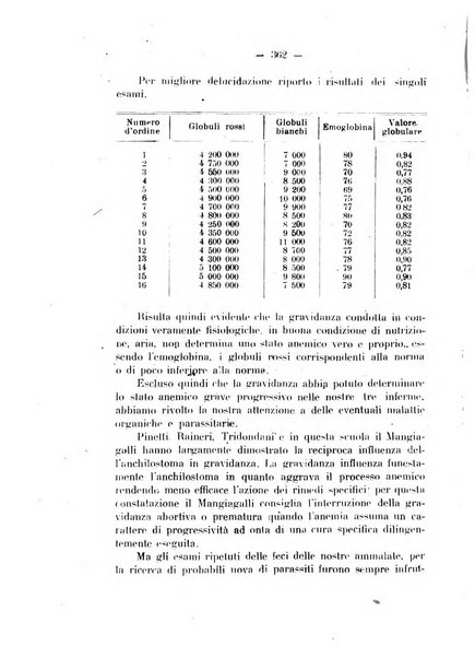 Annali di ostetricia e ginecologia