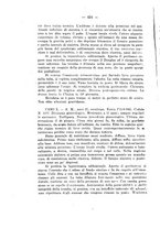 giornale/PUV0109343/1922/unico/00000366