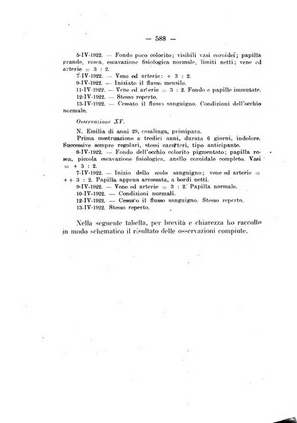 Annali di ostetricia e ginecologia