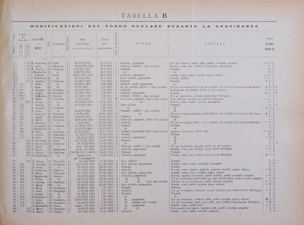 Annali di ostetricia e ginecologia