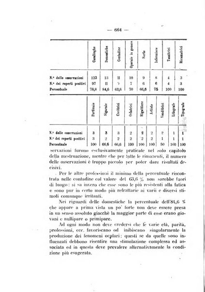 Annali di ostetricia e ginecologia