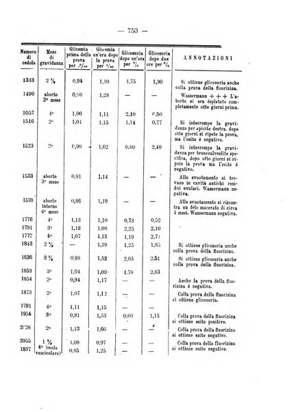 Annali di ostetricia e ginecologia