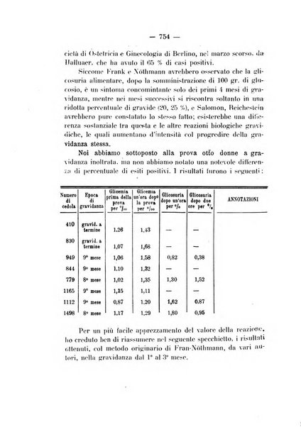 Annali di ostetricia e ginecologia