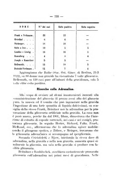 Annali di ostetricia e ginecologia