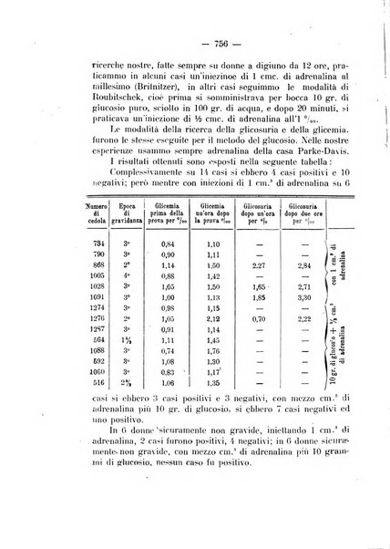 Annali di ostetricia e ginecologia