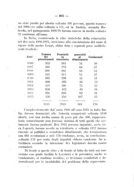 Annali di ostetricia e ginecologia