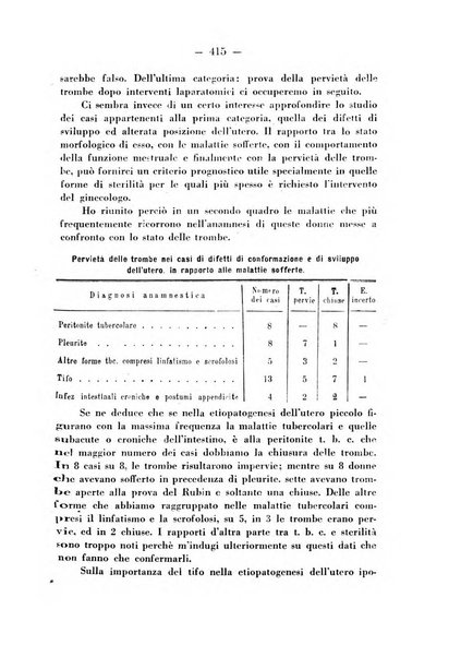 Annali di ostetricia e ginecologia