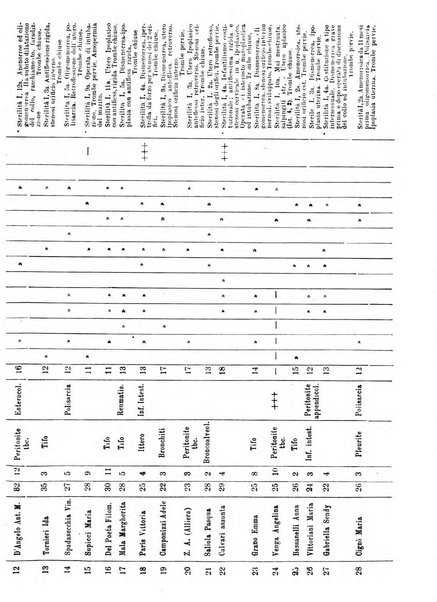 Annali di ostetricia e ginecologia