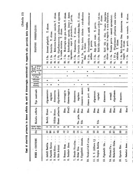 Annali di ostetricia e ginecologia