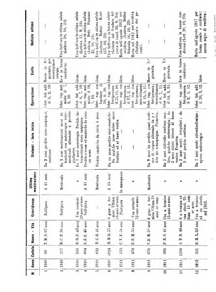 Annali di ostetricia e ginecologia