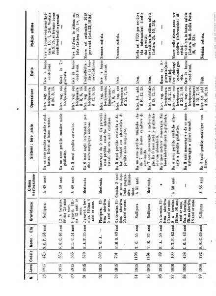 Annali di ostetricia e ginecologia