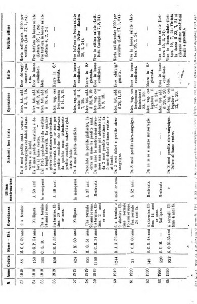 Annali di ostetricia e ginecologia