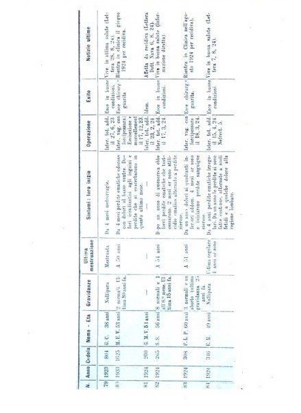 Annali di ostetricia e ginecologia