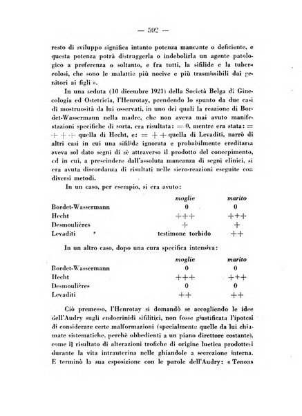 Annali di ostetricia e ginecologia