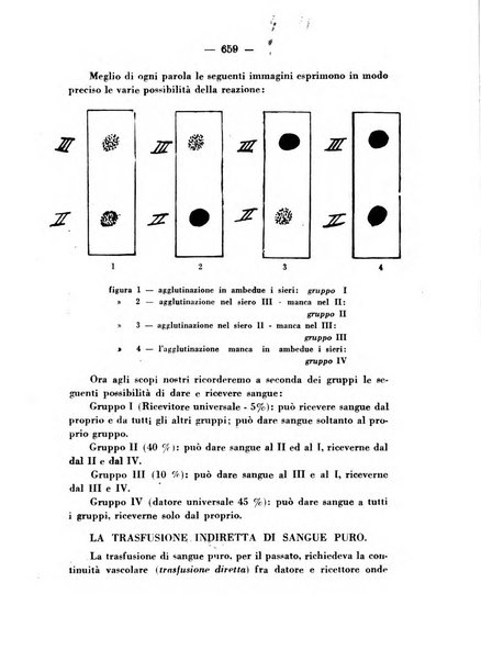 Annali di ostetricia e ginecologia