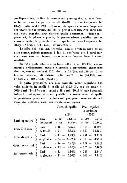 Annali di ostetricia e ginecologia