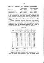 giornale/PUV0109343/1925/unico/00000122
