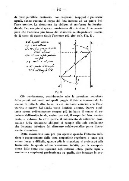 Annali di ostetricia e ginecologia