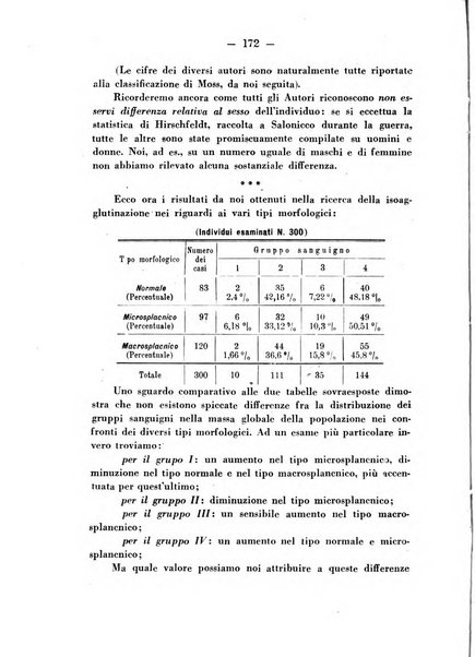 Annali di ostetricia e ginecologia