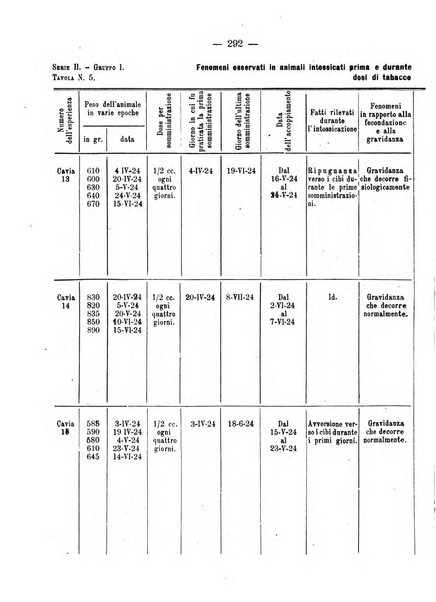 Annali di ostetricia e ginecologia